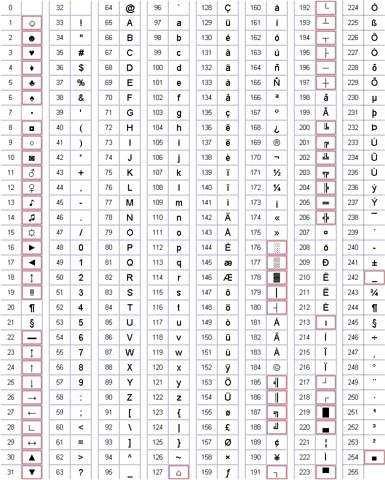 ascii