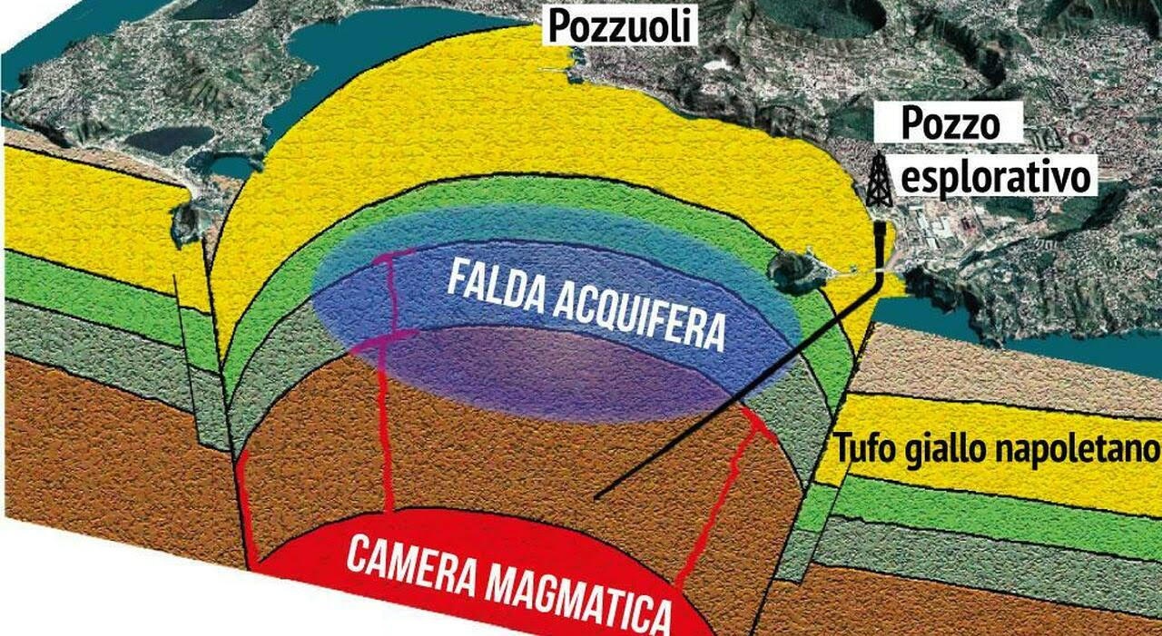 falde_freatiche_02 falde_freatiche_02